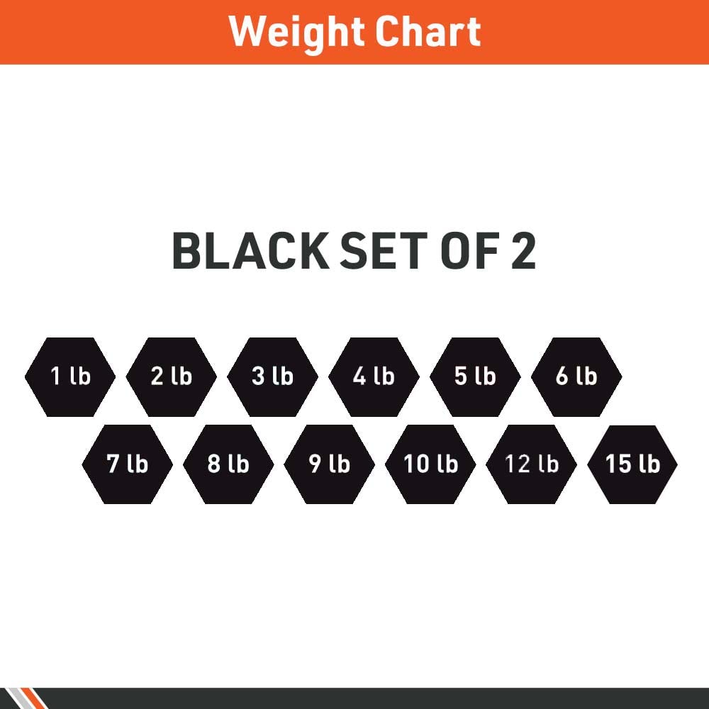 Neoprene Dumbbell Pair V683875