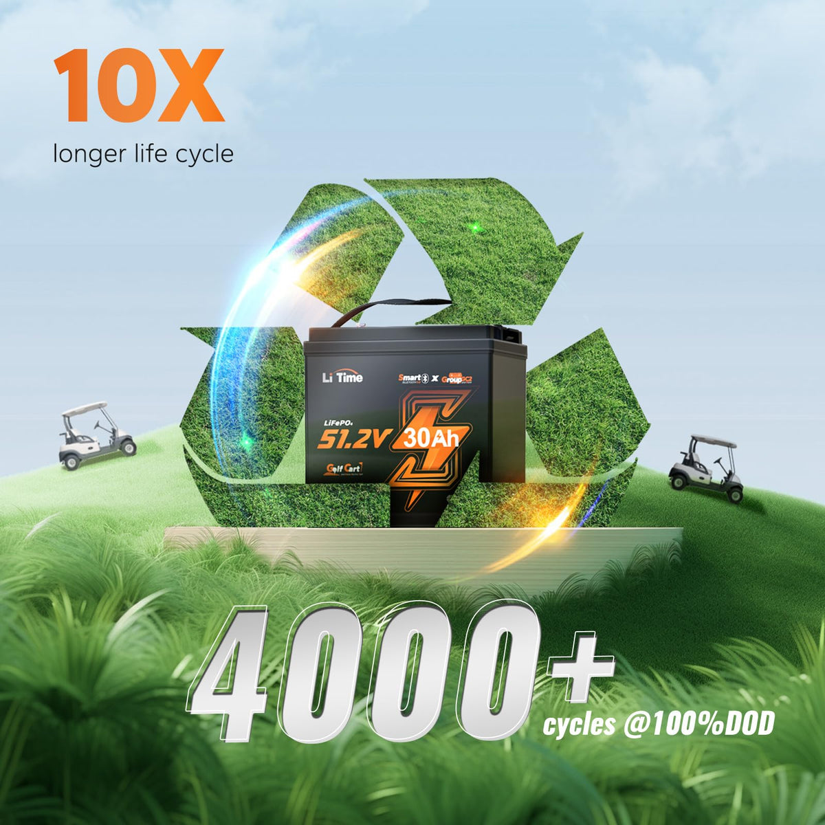 4 Pack 48V 30Ah LiFePO4 Lithium Battery with Bluetooth M2042