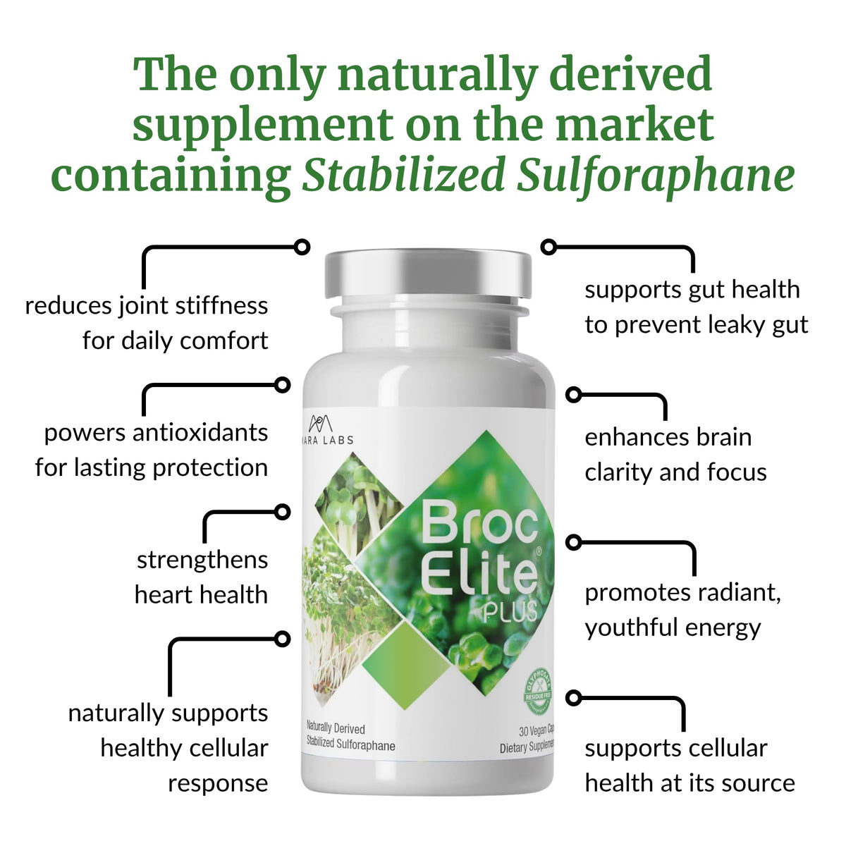 30 Capsules Y254