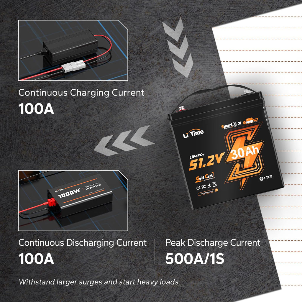 4 Pack 48V 30Ah LiFePO4 Lithium Battery with Bluetooth M2042