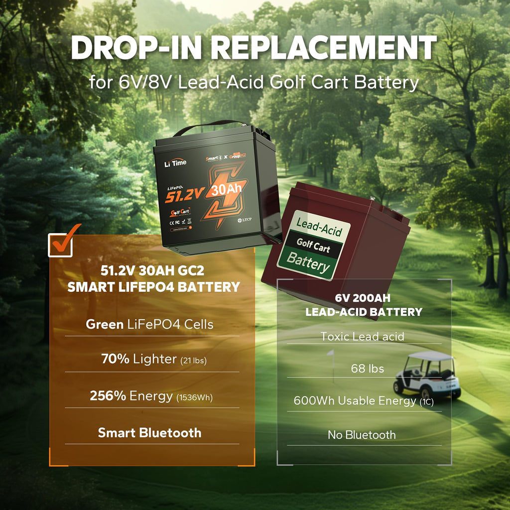 4 Pack 48V 30Ah LiFePO4 Lithium Battery with Bluetooth M2042
