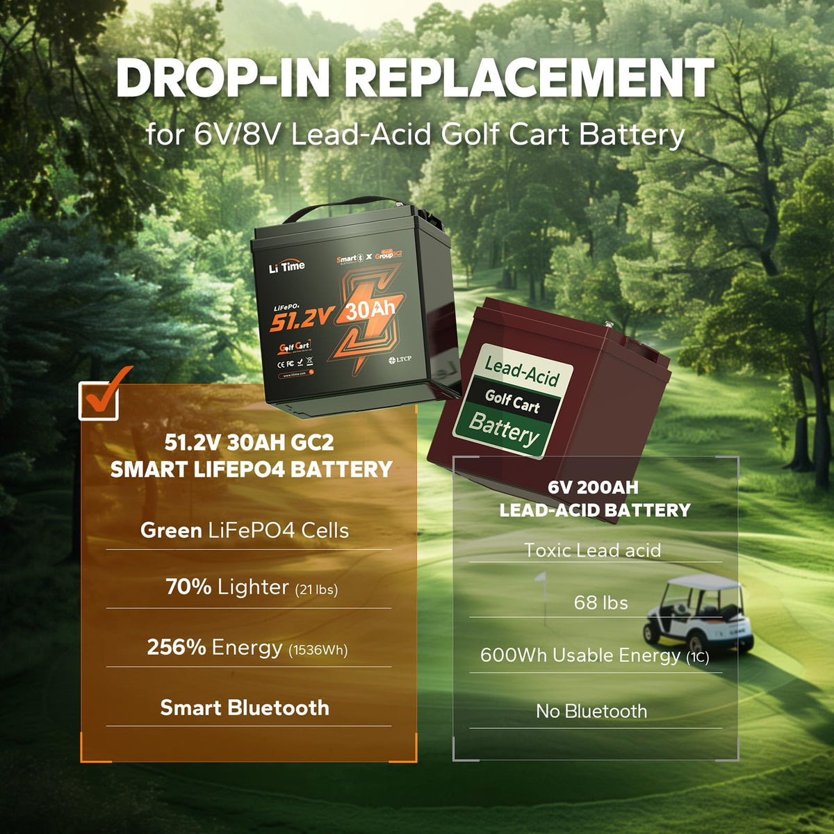 4 Pack 48V 30Ah LiFePO4 Lithium Battery with Bluetooth M2042